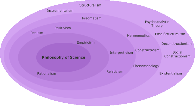 Research methodology in philosophy
