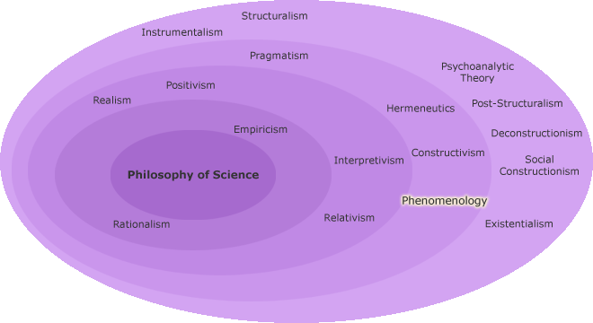 Phenomenology in the heideggerian sense philosophy essay