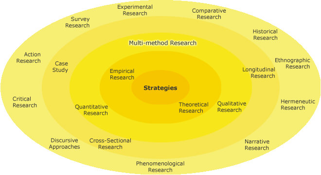 circle_strategies