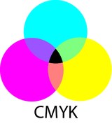 CMYK värimalli