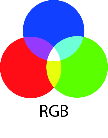RGB värimalli